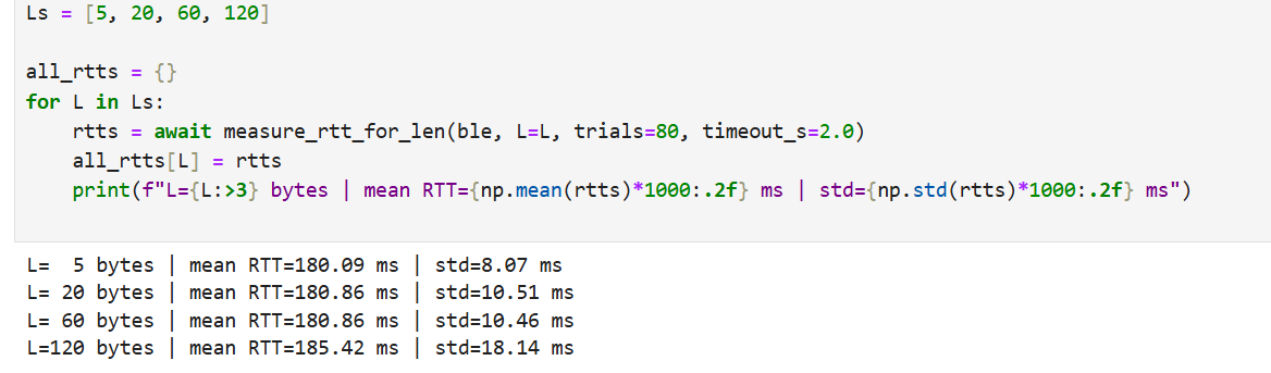 RTT printout by reply size