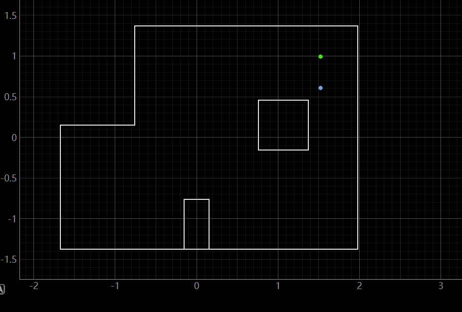 localization result at marked pose (5 ft, 3 ft, 0 deg)