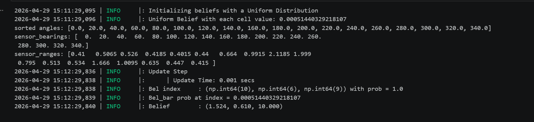 console output of Bayes filter update at marked pose (5 ft, 3 ft, 0 deg)