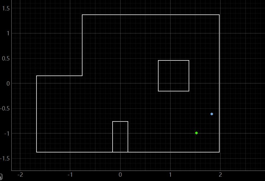 localization result at marked pose (5 ft, -3 ft, 0 deg)