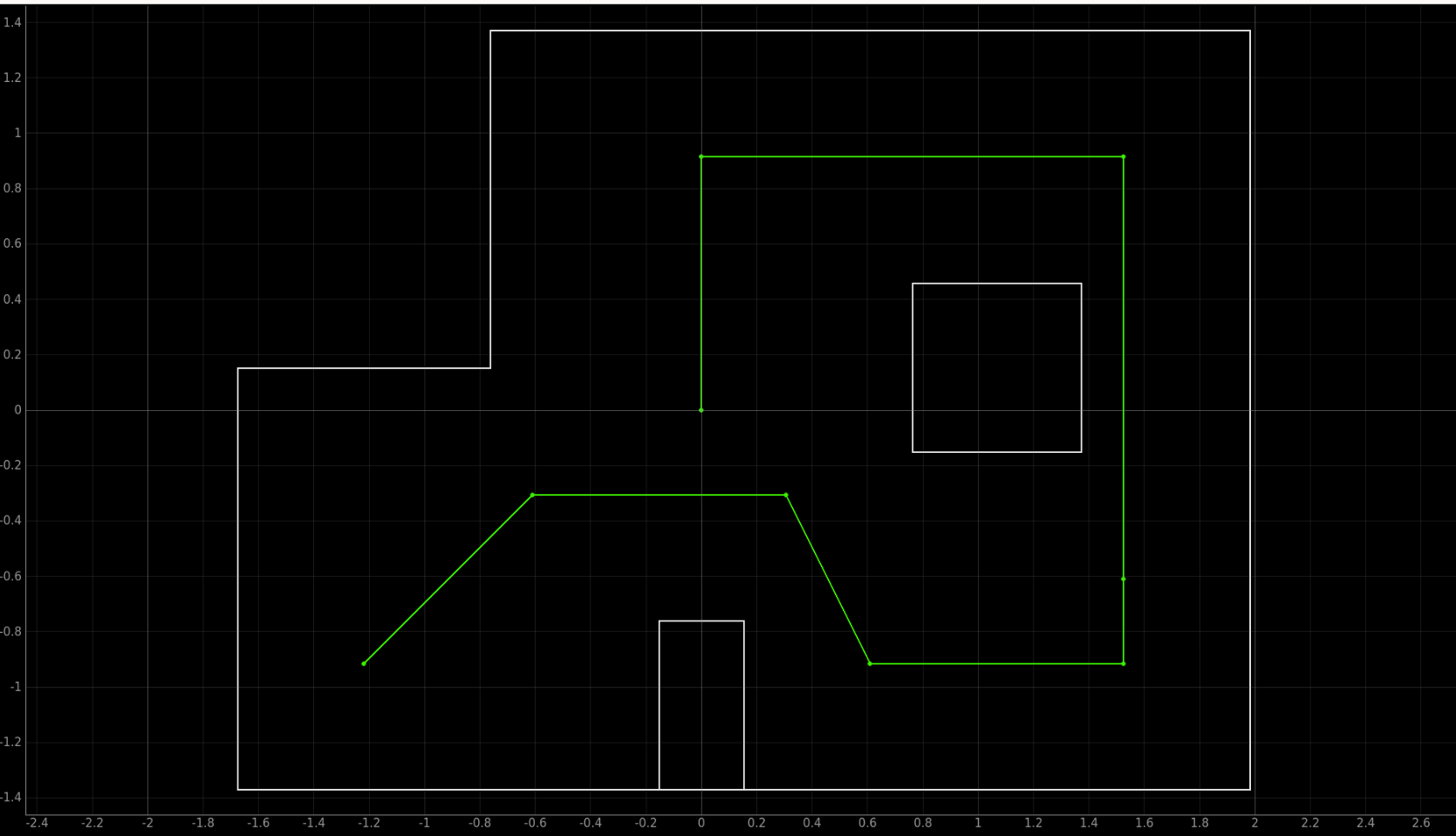 planned waypoint path for Lab 12