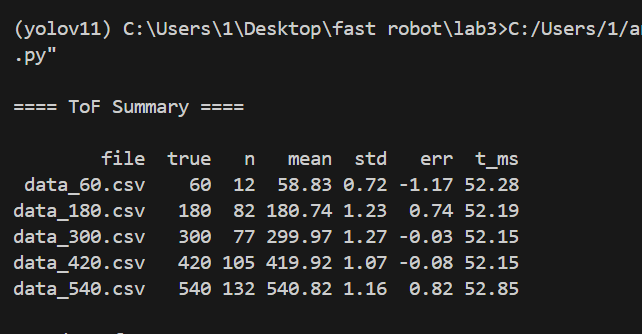 ToF summary table (mean/std/error/timing)