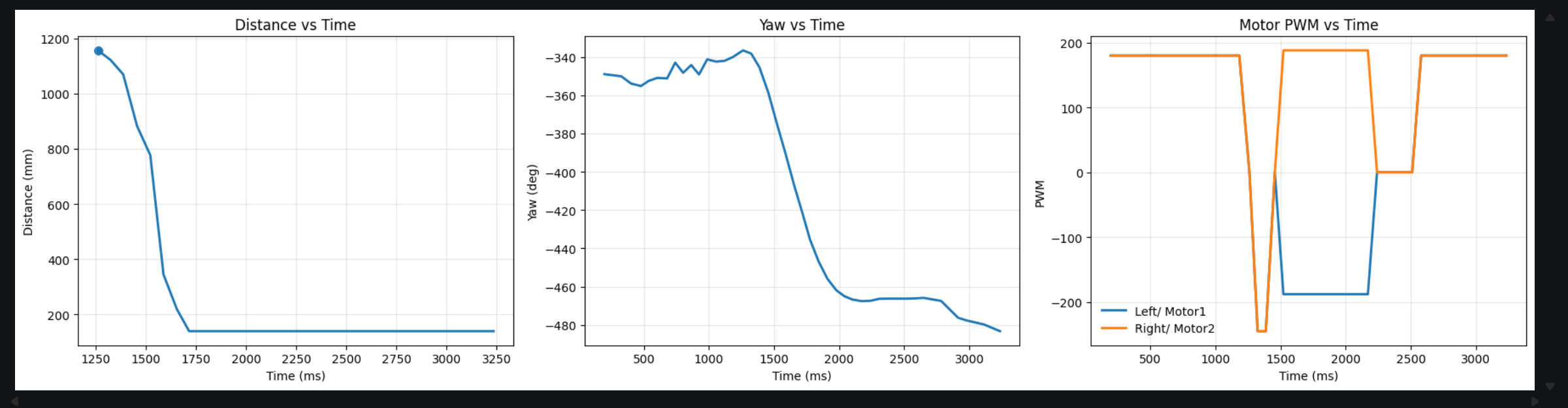 Run 1 overview plot.