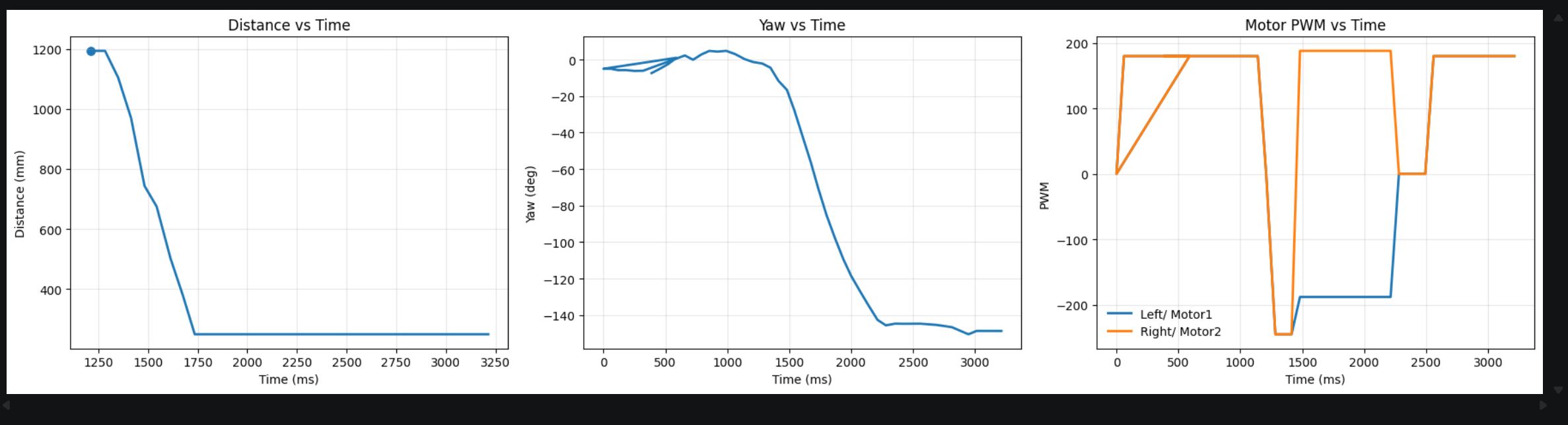 Run 2 overview plot.
