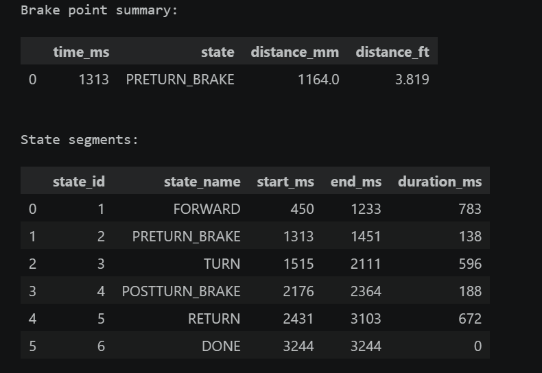Detailed distance plot around brake initiation in Run 3.