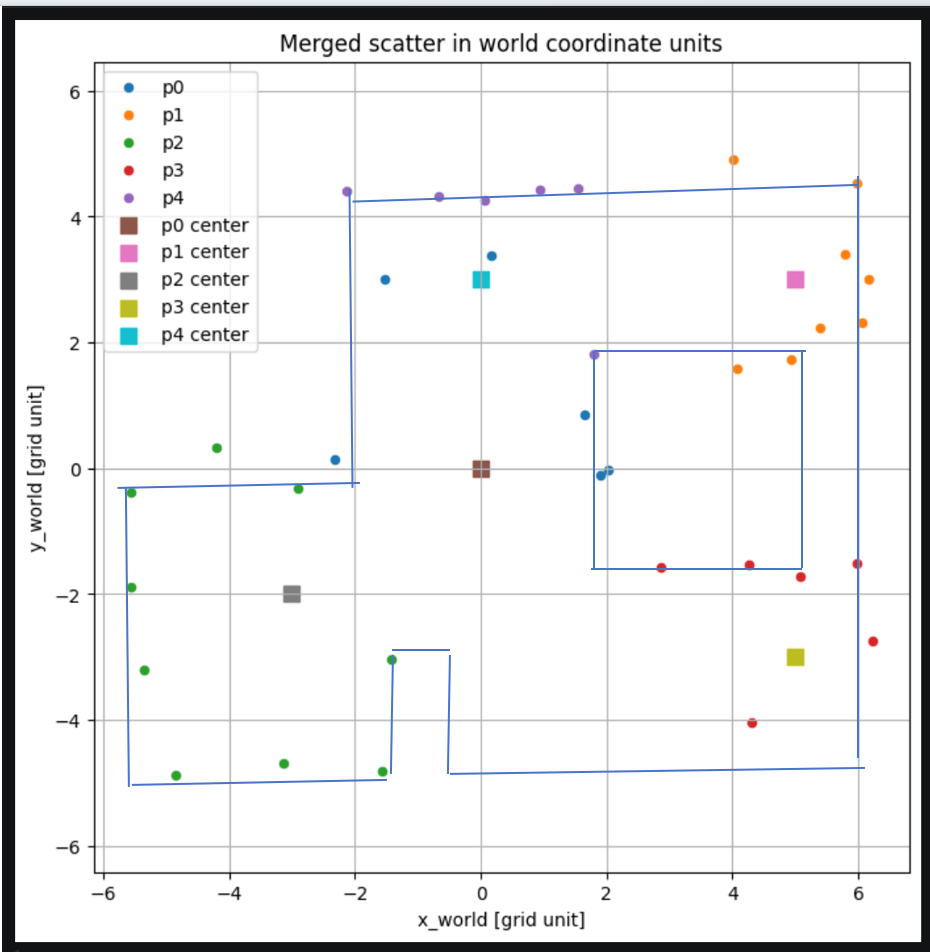 Line-based map approximation