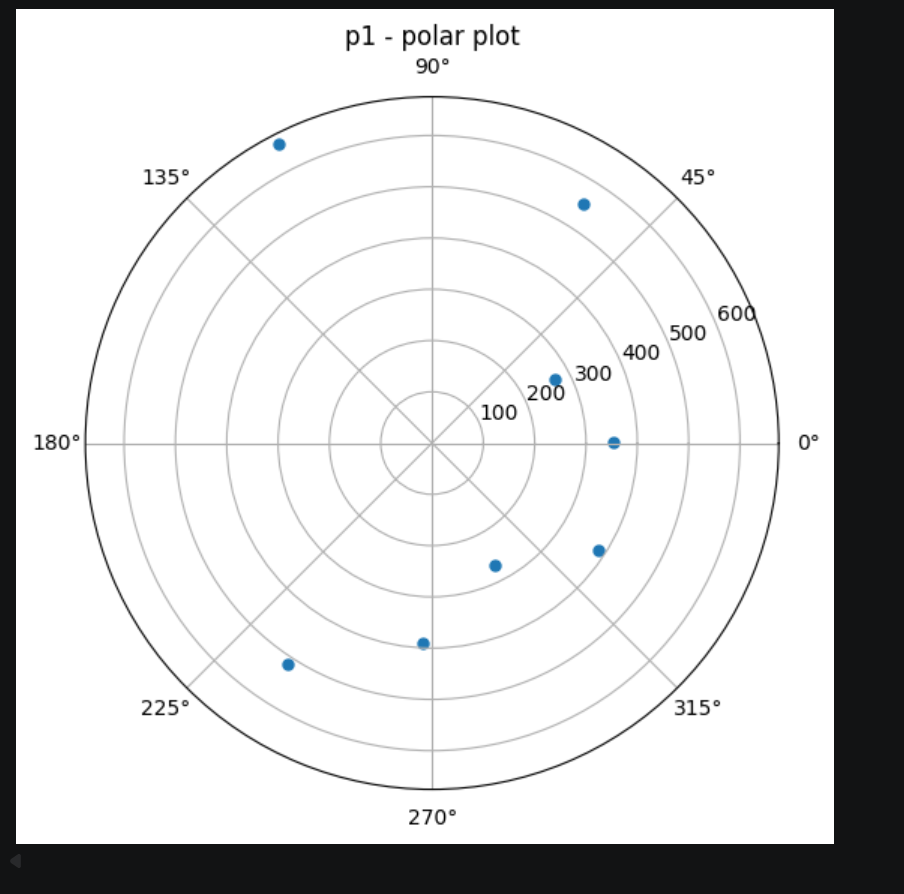 p1 polar plot